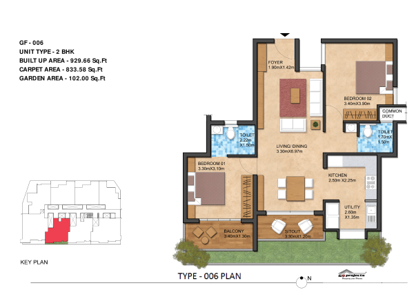 G9 Pavamana GF Unit Plan 6 of 8